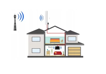 Antena Zewnętrzna LTE KOPIER Router