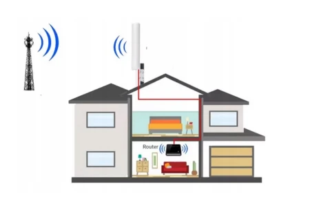 ANTENA LTE SMA 23cm 5M