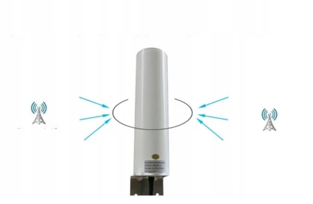 ANTENA LTE SMA 23cm 5M