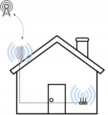 ANTENA LTE SMA PANEL 3mx2