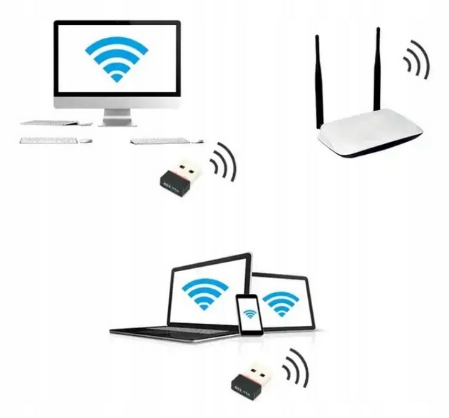 KARTA SIECIOWA USB WIFI 150 MINI