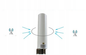 Antena LTE KOPIER Router