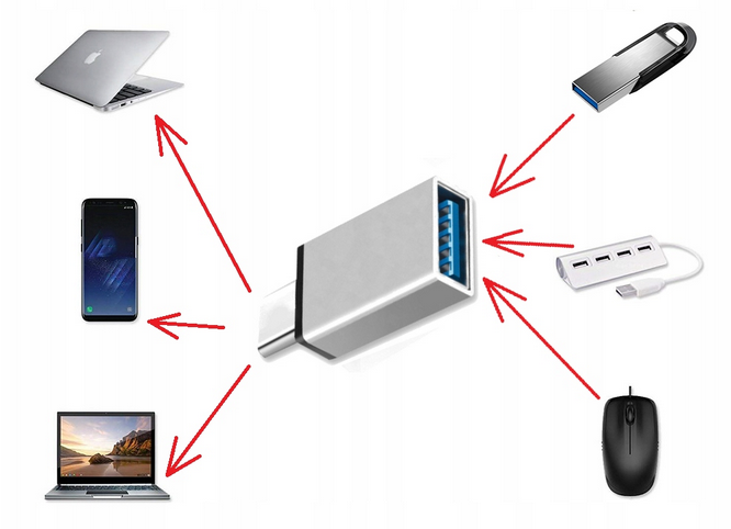 ADAPTER TYPE-C OTG USB 3.0 BLACK