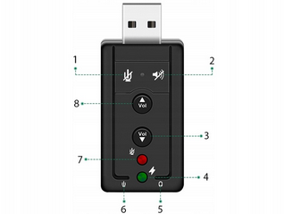 KARTA DZWIĘKOWA 7,1 USB