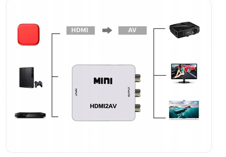 ADAPTER KONWERTER HDMI DO AV RCA CVBS CINCH 1080p