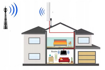 Antena LTE KOPIER 3G/4G