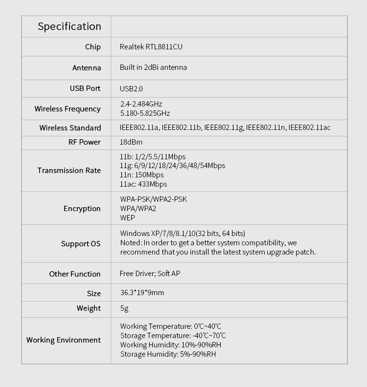 KARTA SIECIOWA USB AC 650 2.4/5.8 GHz