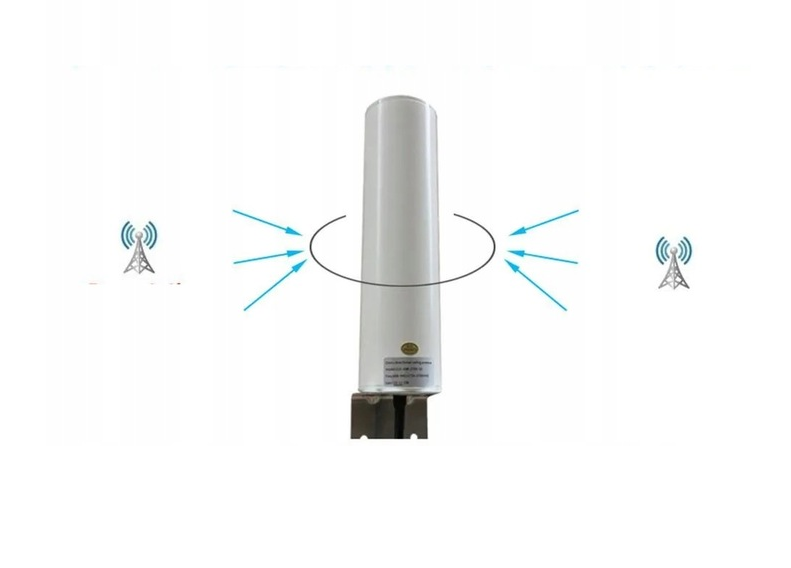 Antena LTE KOPIER Router